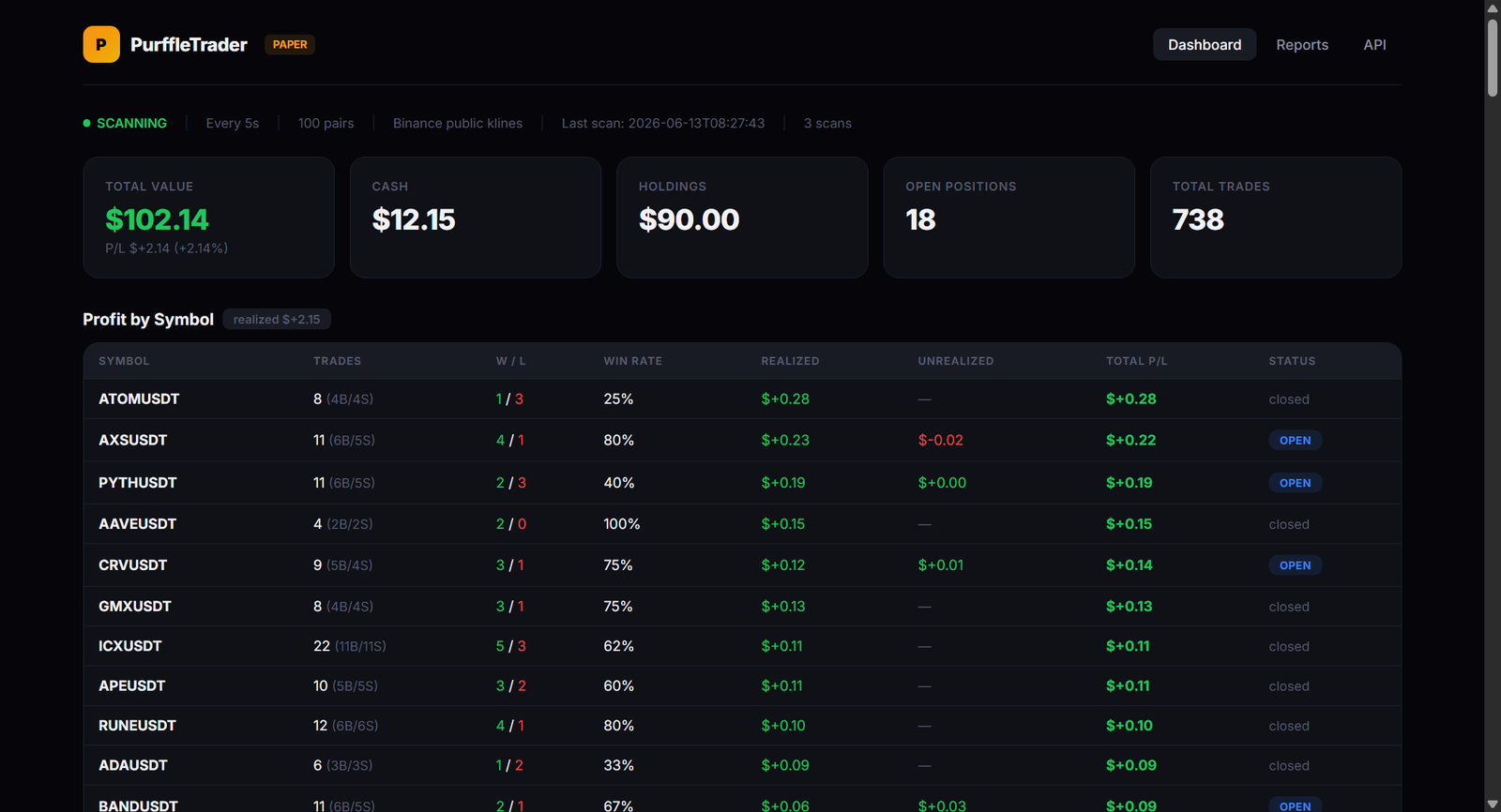 PurffleTrader screenshot