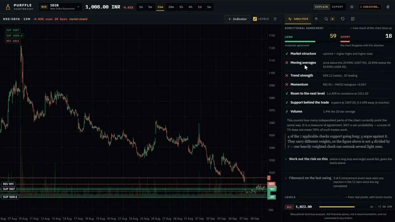 Purffle Chartwright — full tour: AI chart analysis where every price is computed — video thumbnail