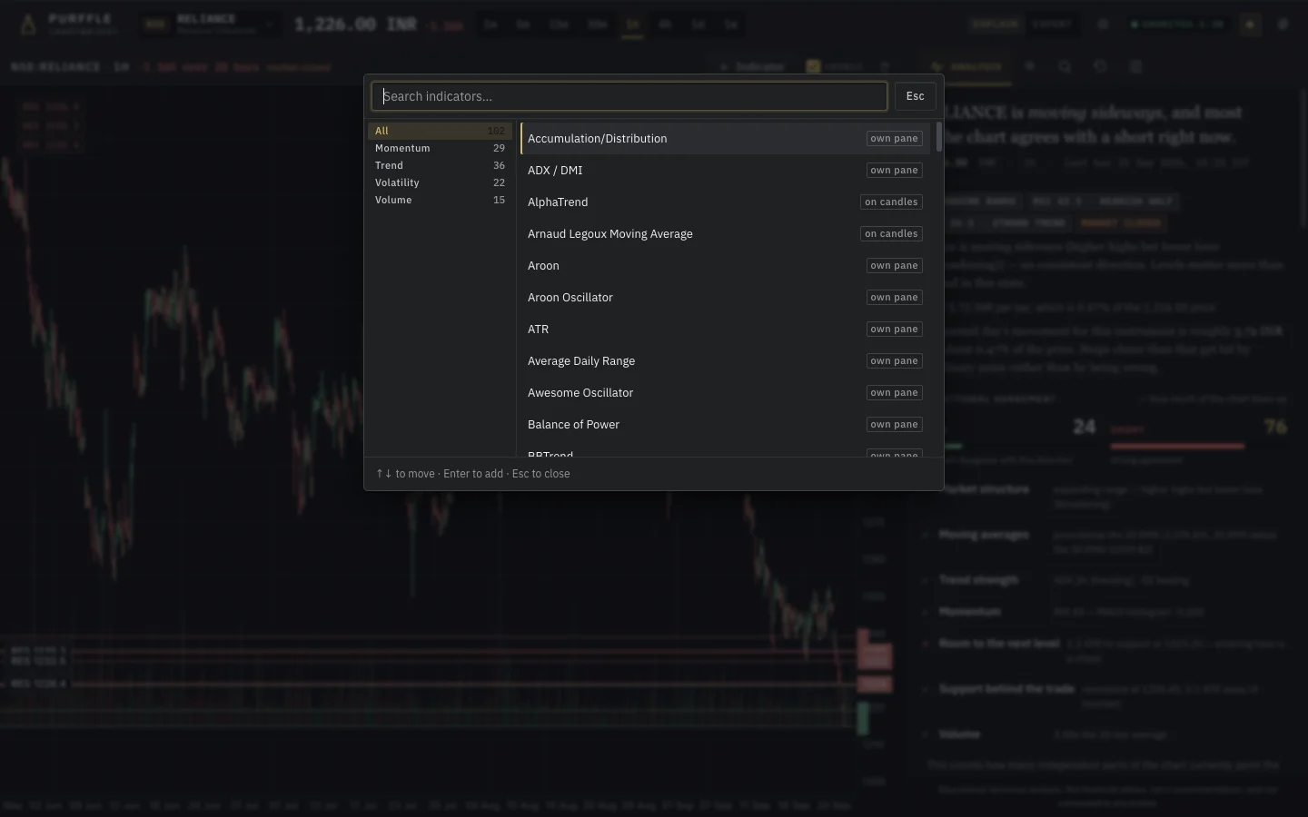 Indicator picker with categories: trend, momentum, volatility, volume