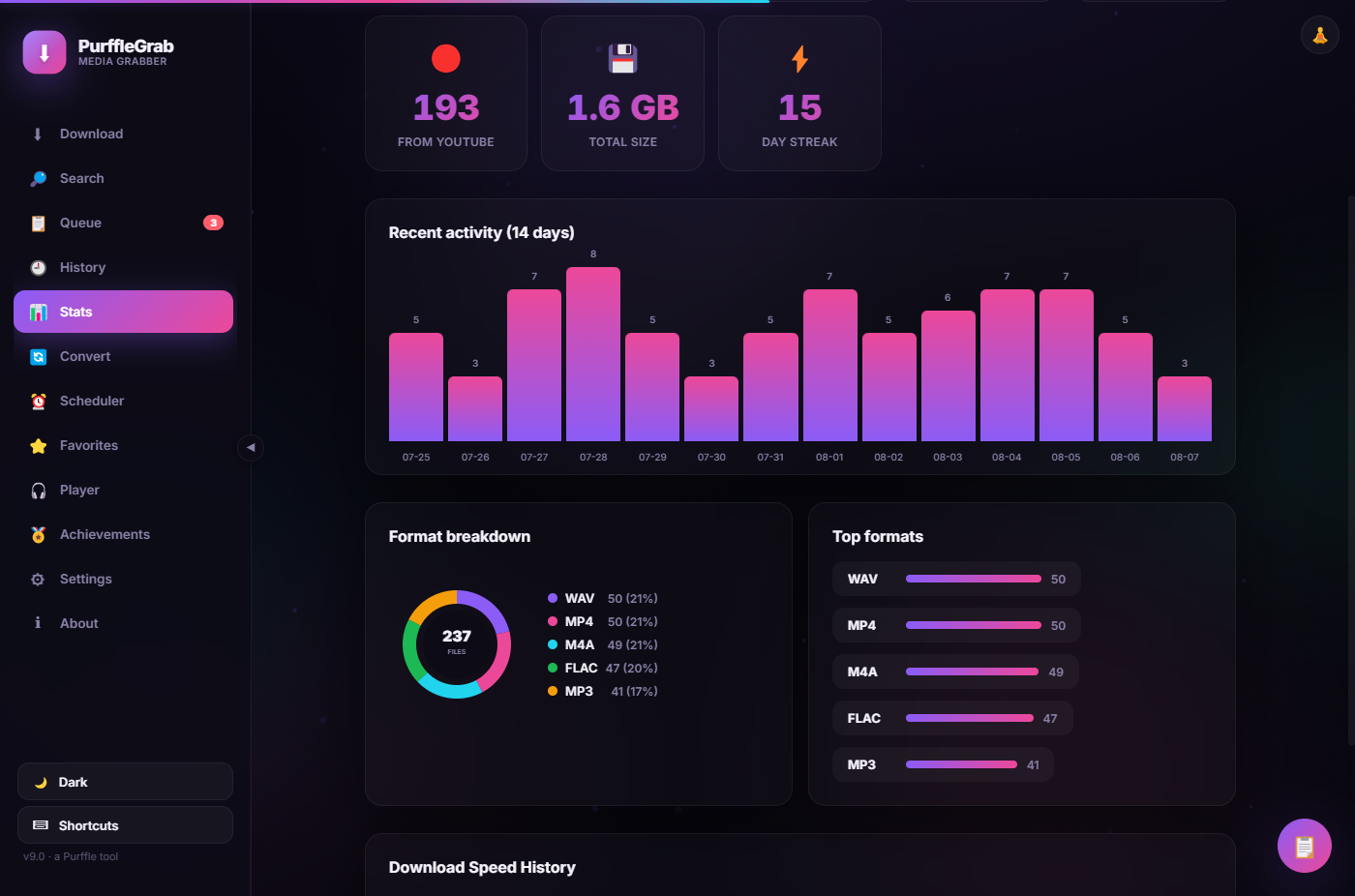Download statistics dashboard with charts